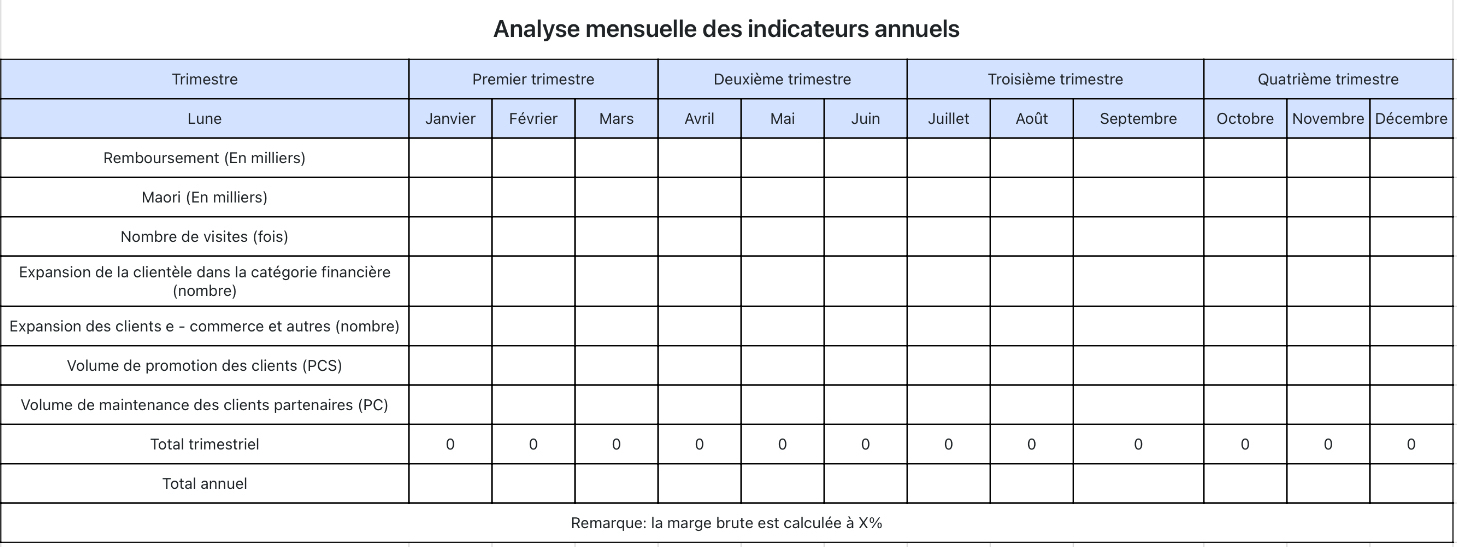 Analyse mensuelle des indicateurs annuels